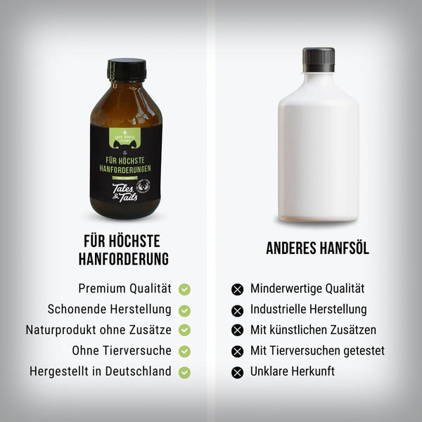 FÜR HÖCHSTE HANFORDERUNGEN