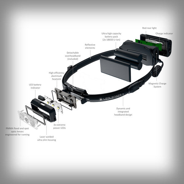 LEDLENSER NEO9R 1200 LUMEN